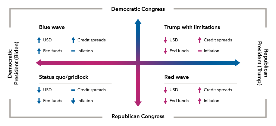 2024 Election scenario analysis